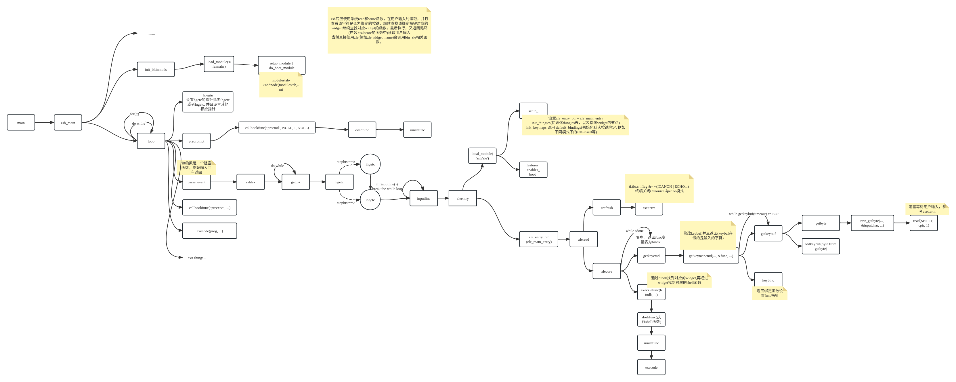 zsh-source-code